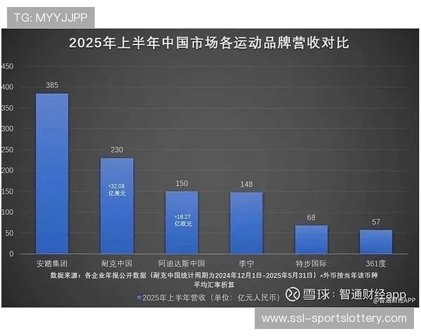 数字消费场景持续扩展 激活体育服务订阅经济新增长